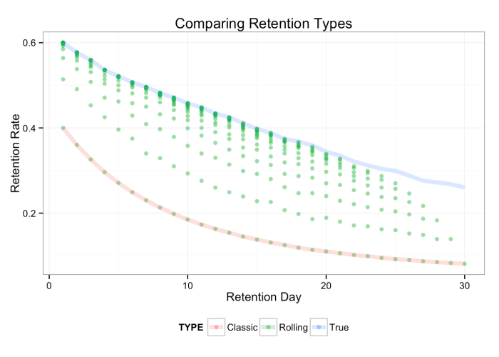 compare_retentions