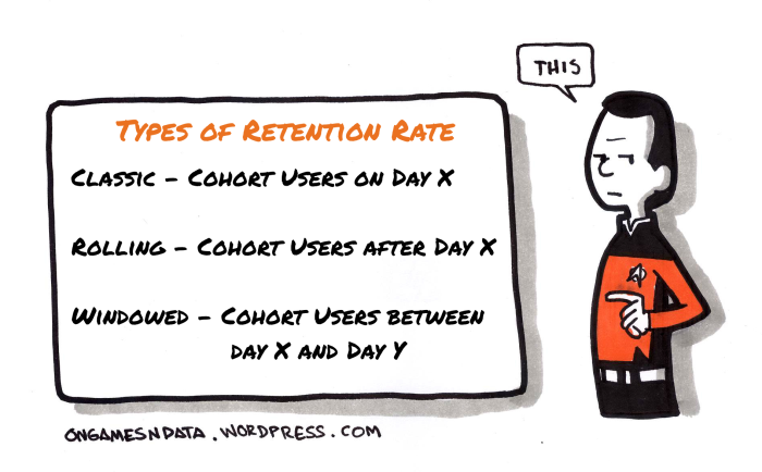 types_of_retention_rate